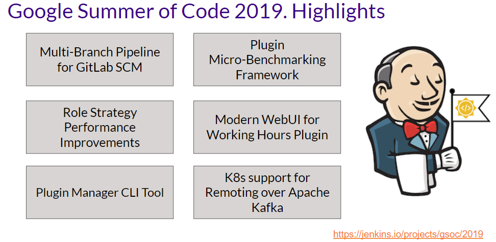 Google Summer of Code 2019 Report